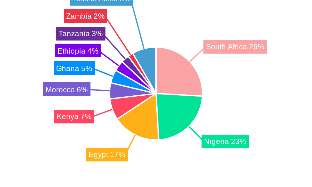 Africa Plastic Packaging Market Regional Share