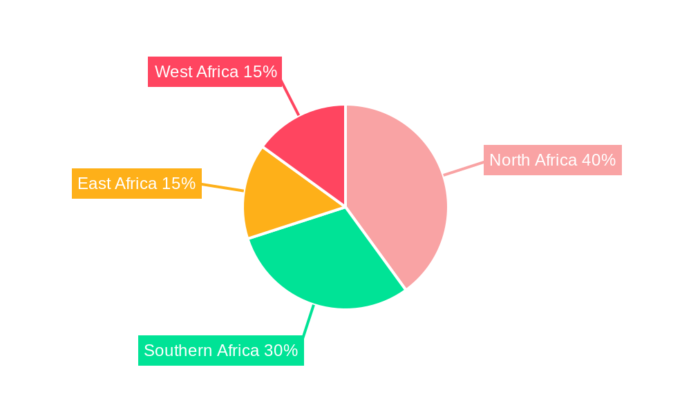 Africa Polyamide Market Regional Share