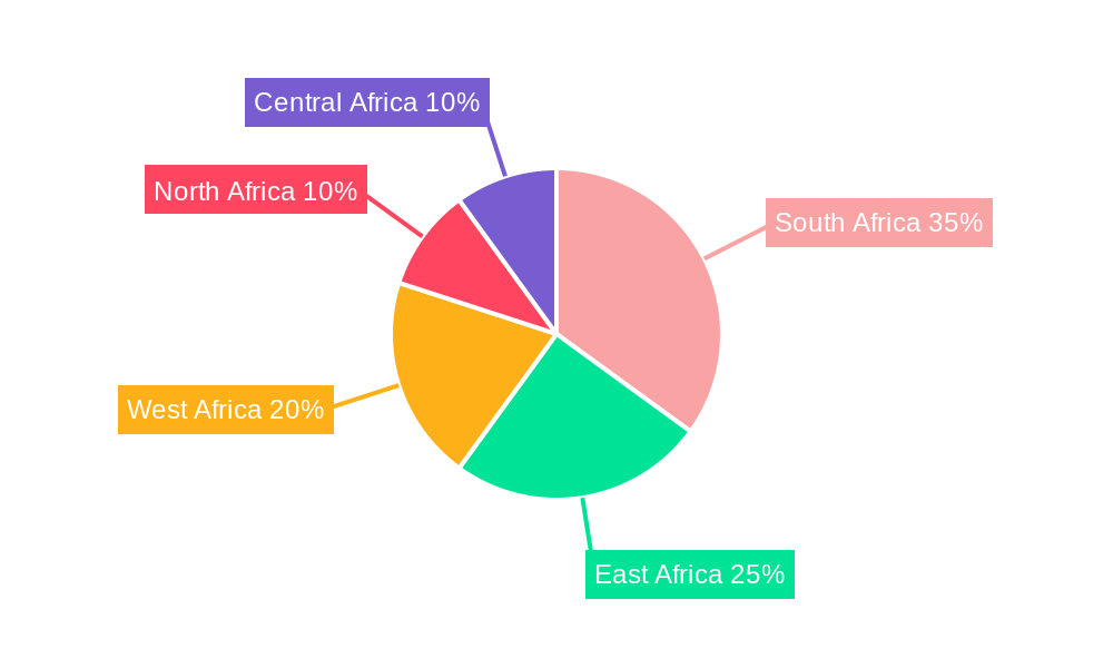Africa Poultry Feed Market Regional Share
