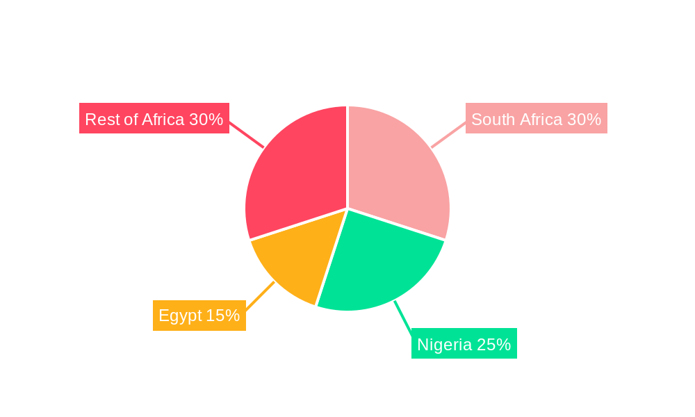 Africa Prefabricated Houses Industry Regional Share