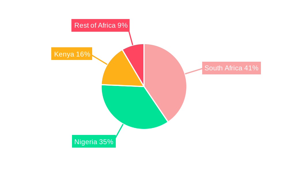 Africa SVOD Market Regional Share