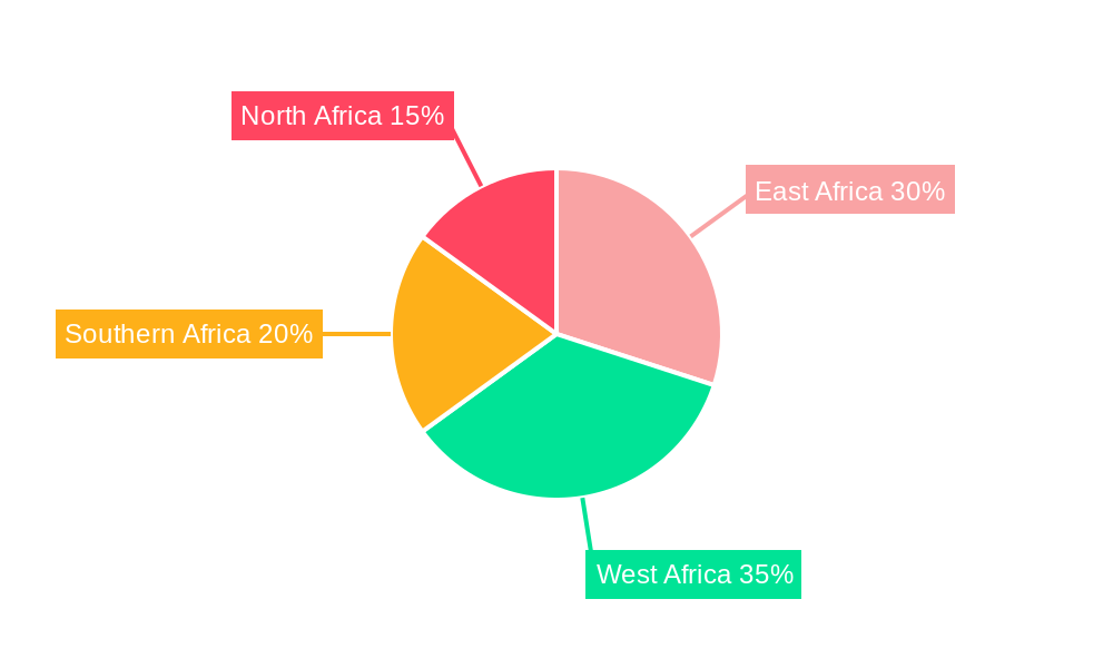 Africa Sodium Reduction Ingredients Industry Regional Share