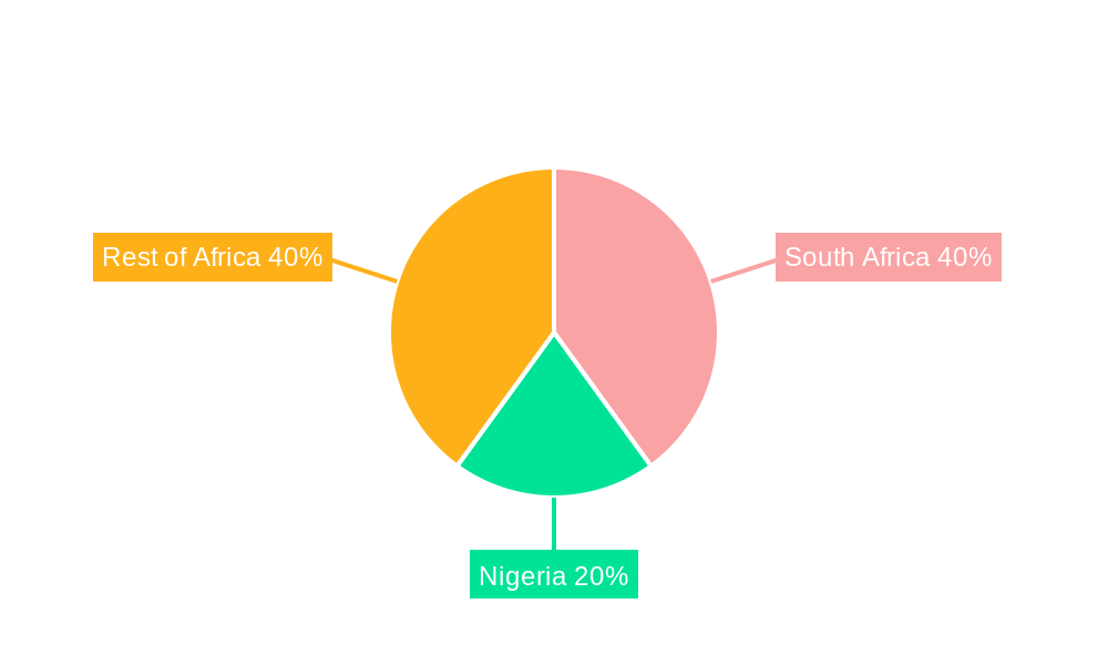 Africa Specialty Fertilizer Industry Regional Share
