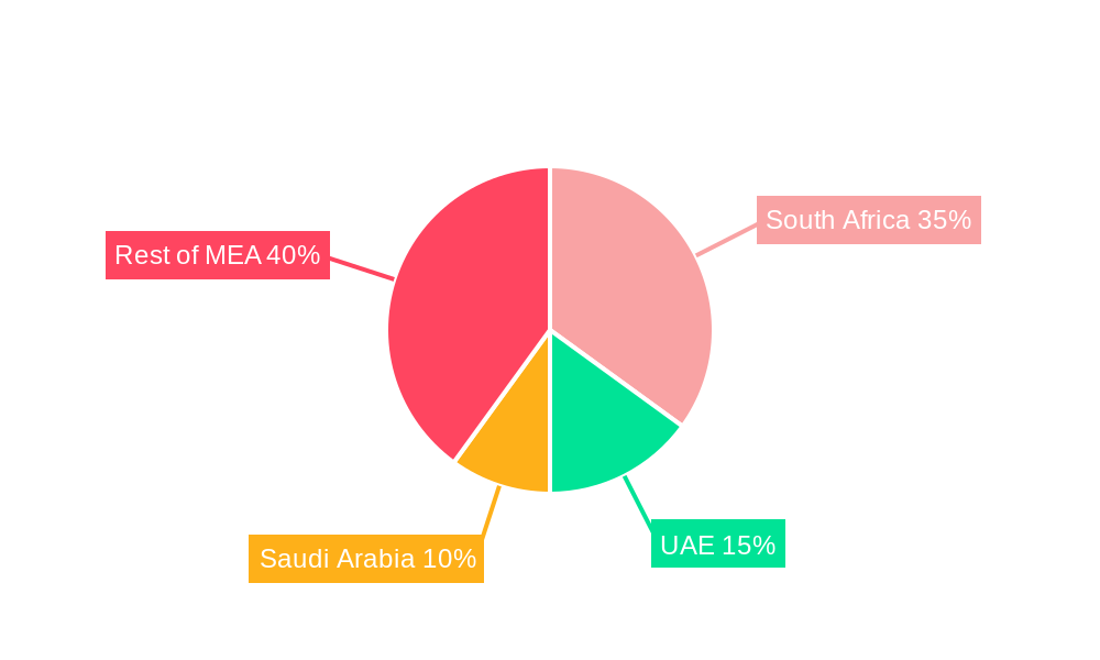 Africa Sports Drinks Industry Regional Share