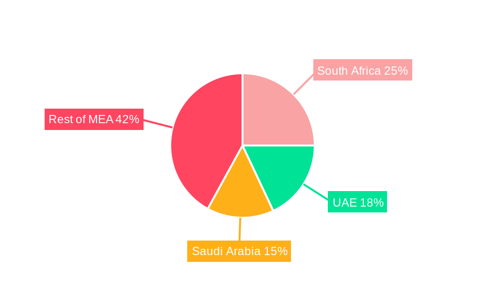 Africa Vitamin Fortified and Mineral Enriched Food & Beverage Market Regional Share