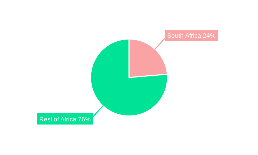 Africa Yogurt Industry Regional Share