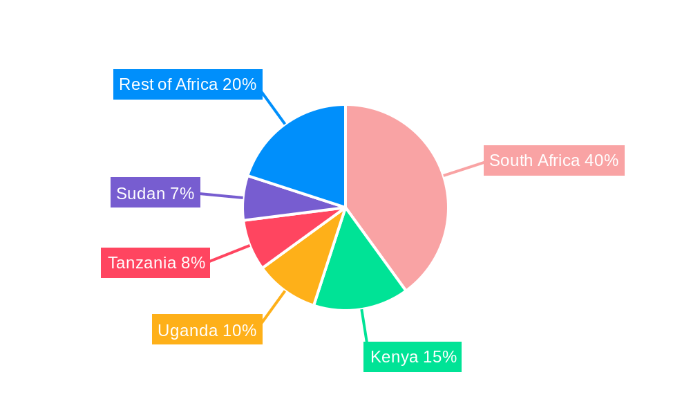 African Swine Feed Market Regional Share