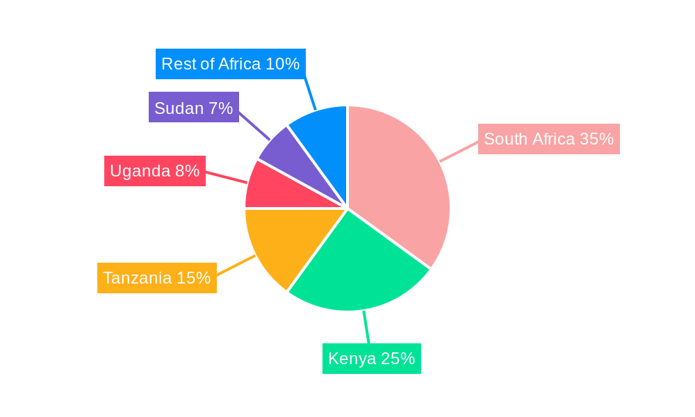 African Tea Industry Regional Share