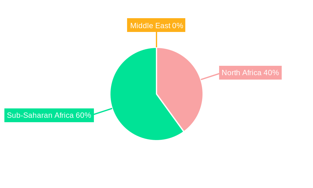 Agar Market in Middle-East and Africa Regional Share