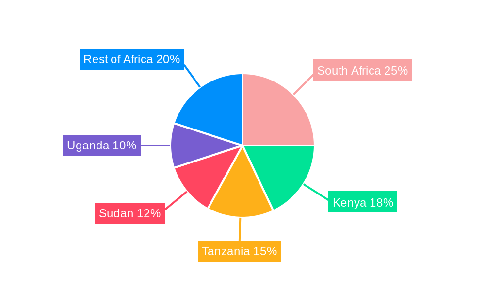 Agricultural Irrigation Machinery Market in Africa Regional Share