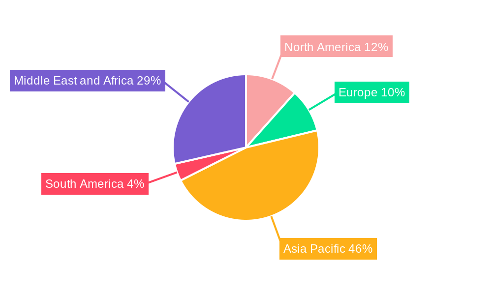 Agricultural Wastewater Treatment Market Regional Share