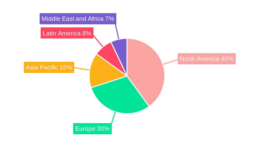Air Ambulance Services Market Regional Share
