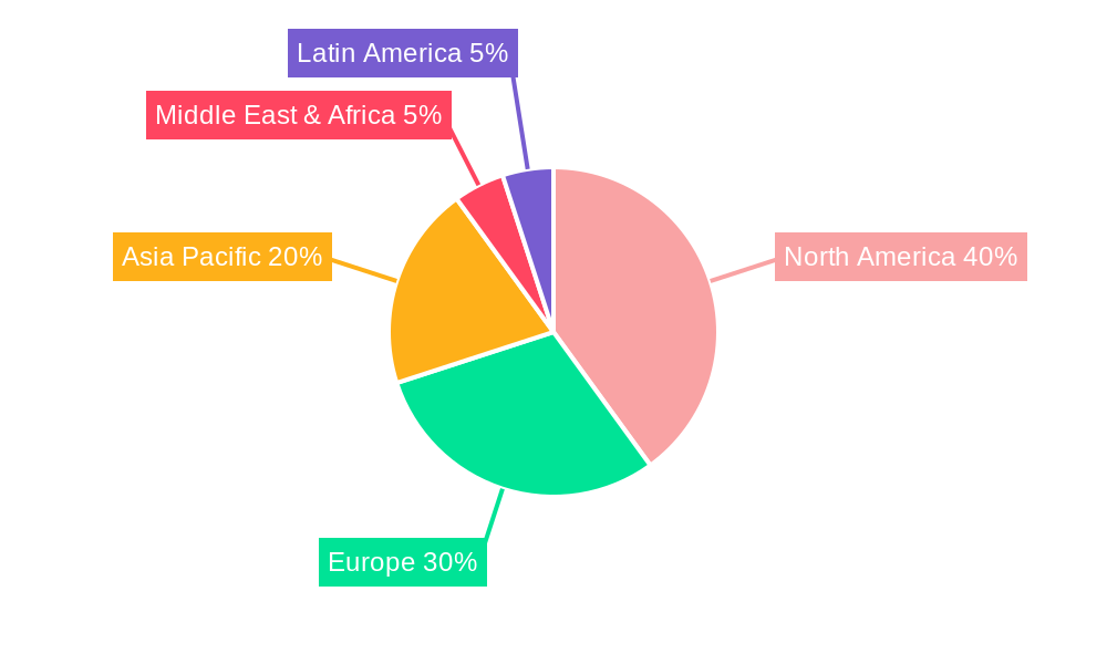 Air-Launched Weapons Market Regional Share