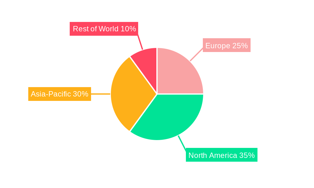 Aircraft Engines Market in Europe Regional Share