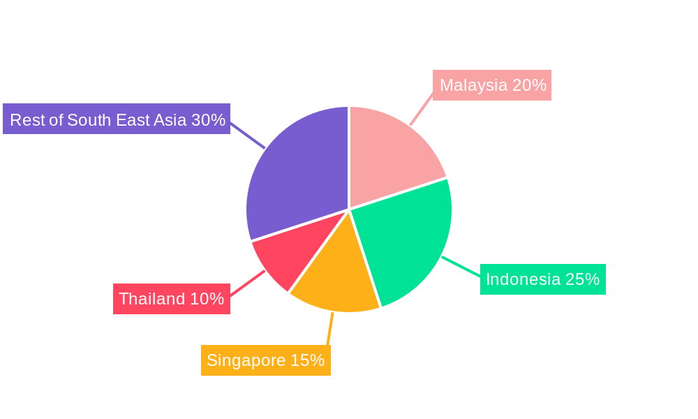 Aircraft MRO Industry Regional Share