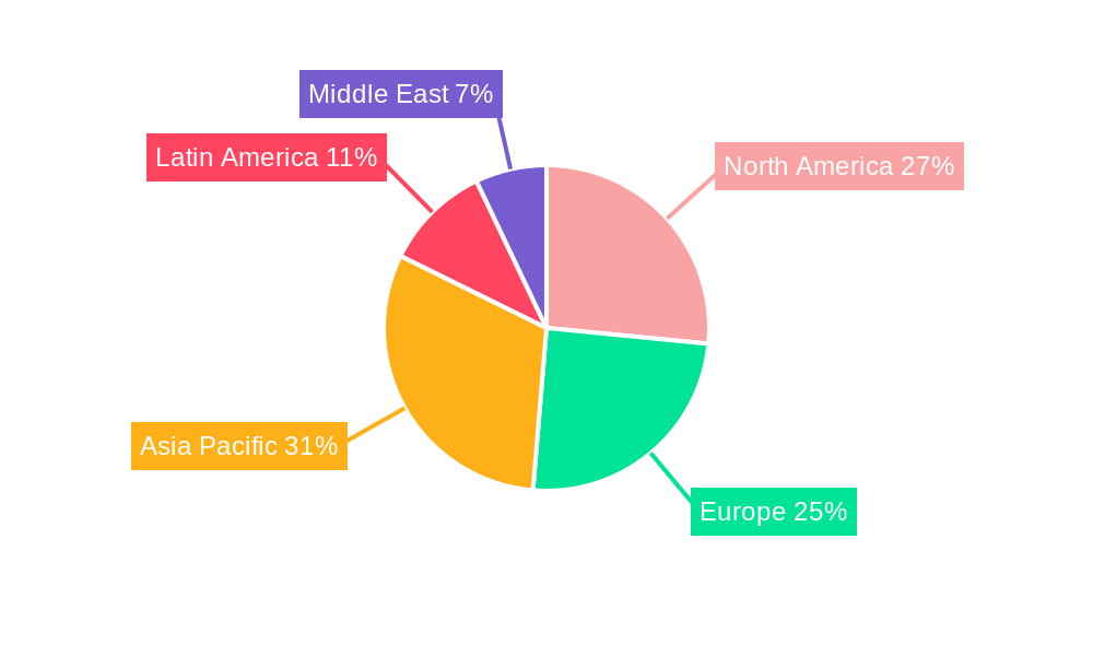 Airport Baggage Handling Systems Market Regional Share