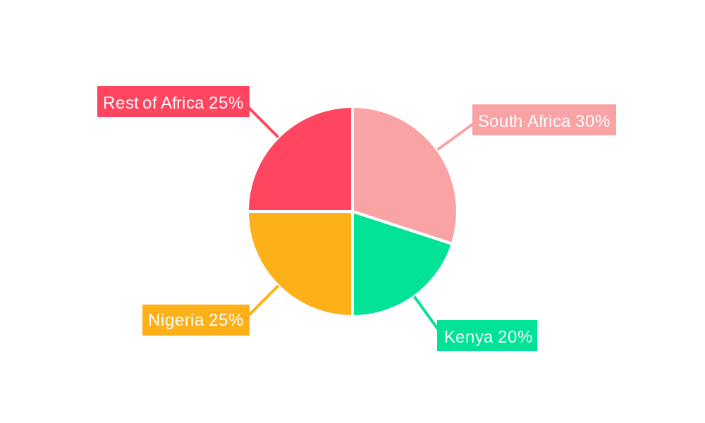 Algae Protein Market Africa Regional Share