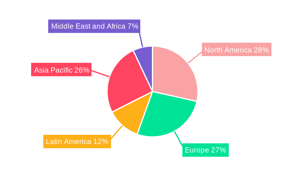 Alpha Glucosidase Inhibitors Industry Regional Share