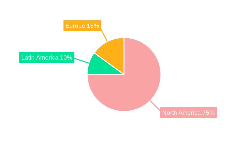 America Aerospace Composites Market Regional Share