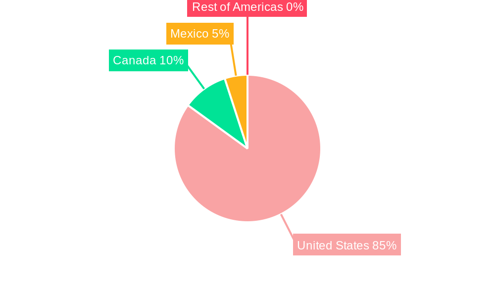 America Attack Helicopter Market Regional Share