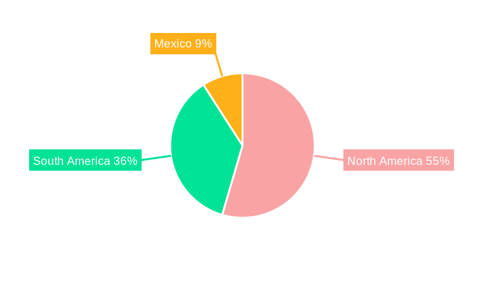 Americas Polypropylene (PP) Films Industry Regional Share