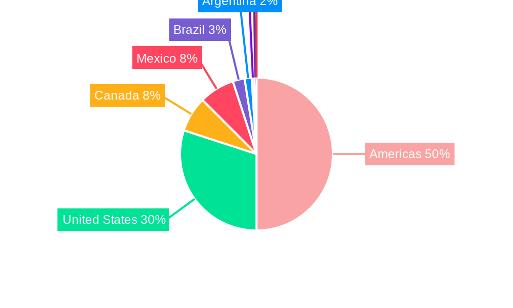 Americas Small Signal Transistor Market Regional Share