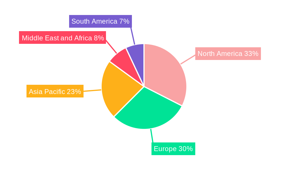 Anal Cancer Market Regional Share