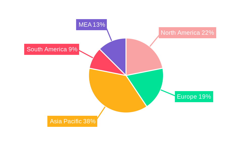 Anti-block Additives Industry Regional Share