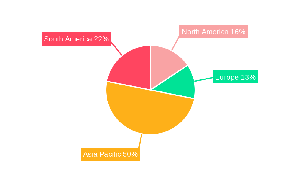 Aquafeed Additives Market Regional Share