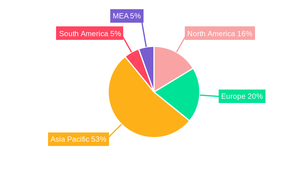 Areca Nuts Market Regional Share
