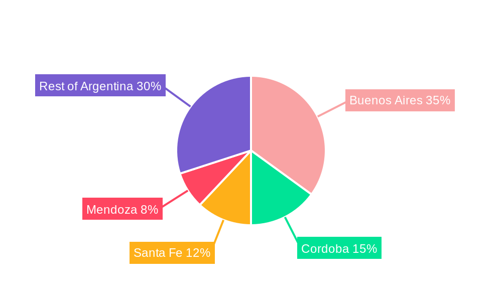Argentina Life & Non Life Insurance Industry Regional Share