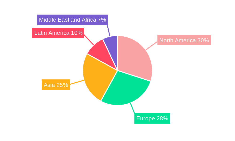 Aseptic Packaging Market Regional Share