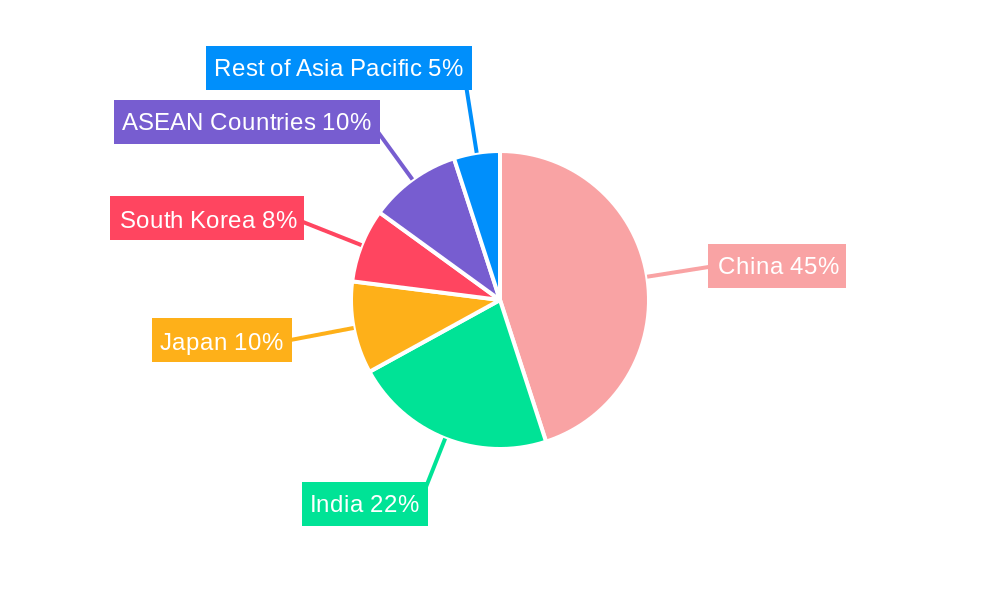 Asia-Pacific Activated Alumina Market Regional Share