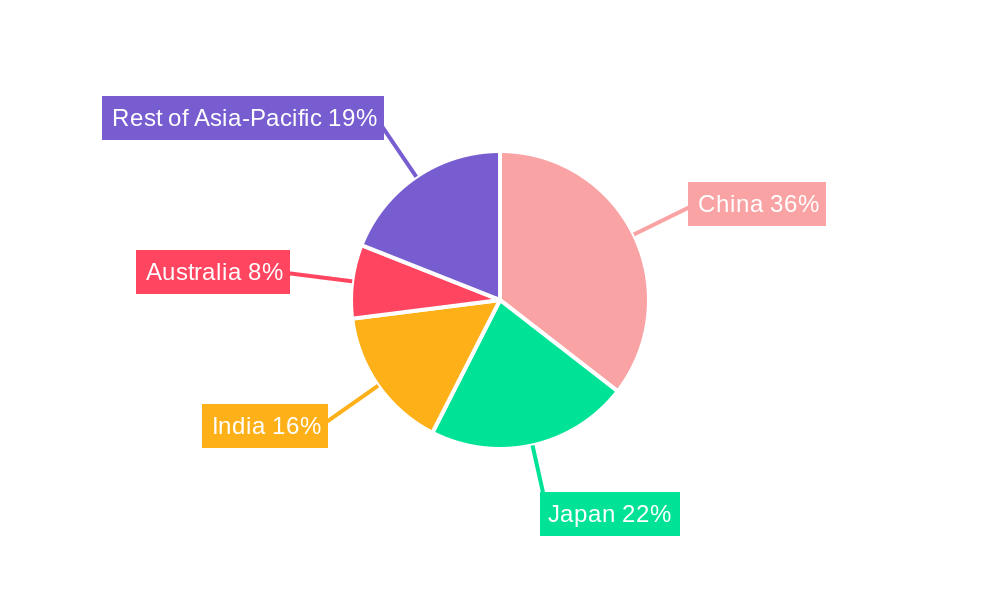 Asia-Pacific Algae Protein Market Regional Share