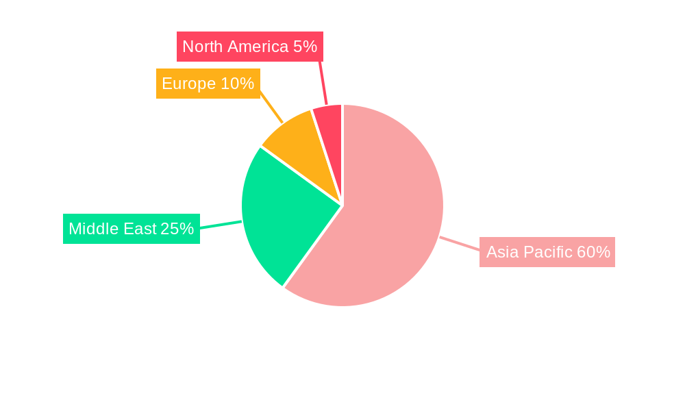 Asia-Pacific And Middle-East Inflight Catering Market Regional Share