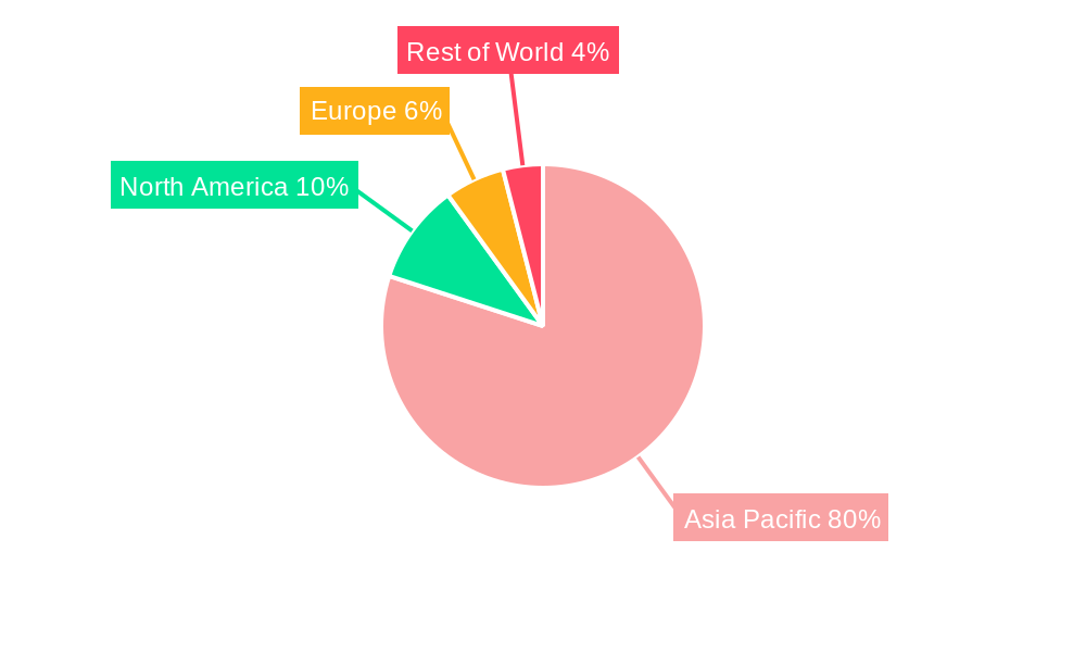 Asia-Pacific Anticoccidial Drugs Industry Regional Share