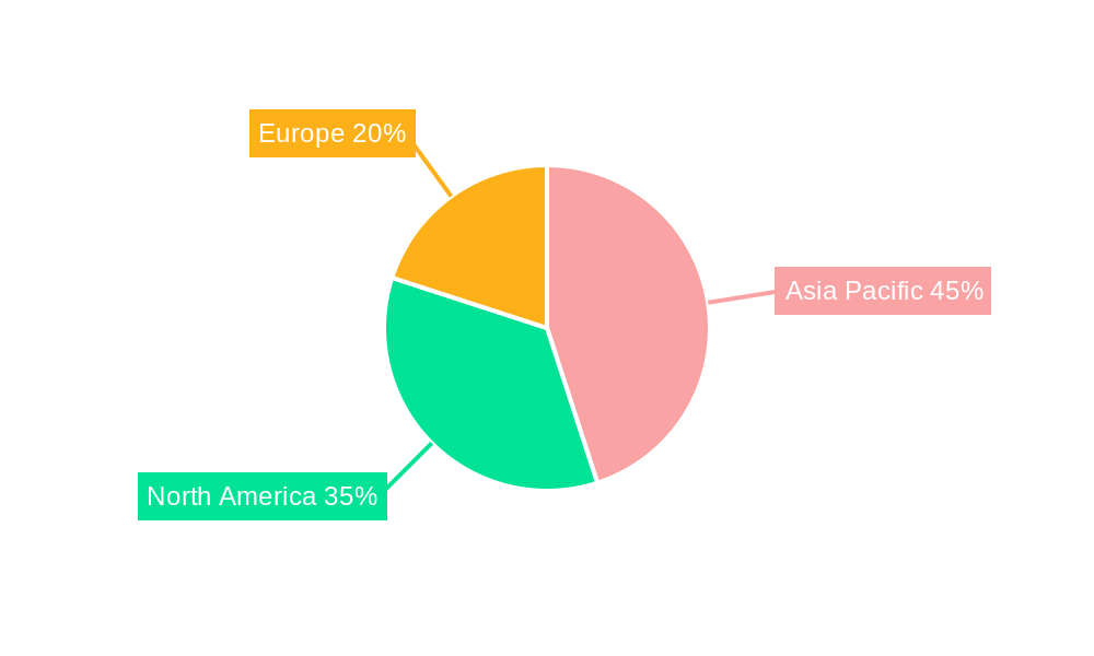 Asia-Pacific Artificial Organs and Bionic Implants Market Regional Share