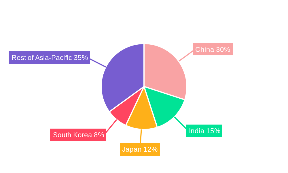 Asia-Pacific Commercial Aircraft Cabin Interior Market Regional Share