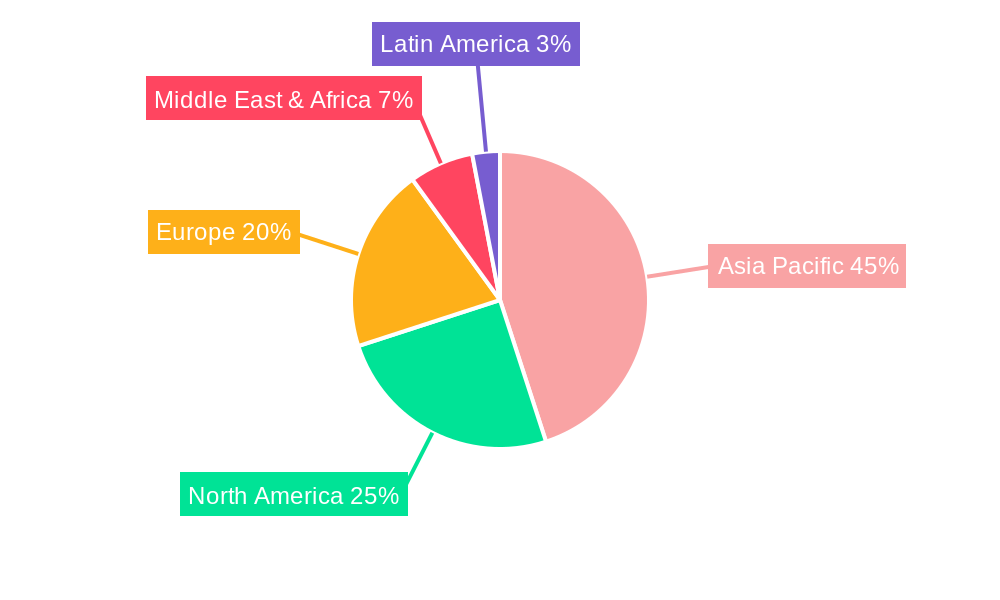 Asia-Pacific Commercial Aircraft Cabin Seating Market Regional Share