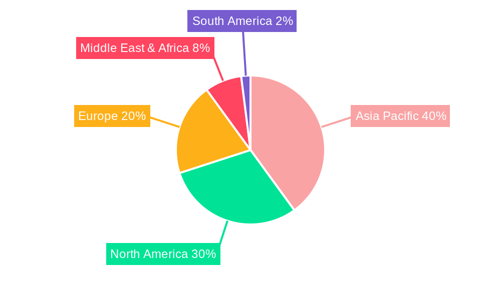 Asia-Pacific Completion Equipment Market Regional Share