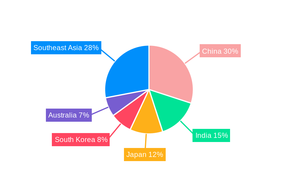 Asia-Pacific Container Drayage Market Regional Share