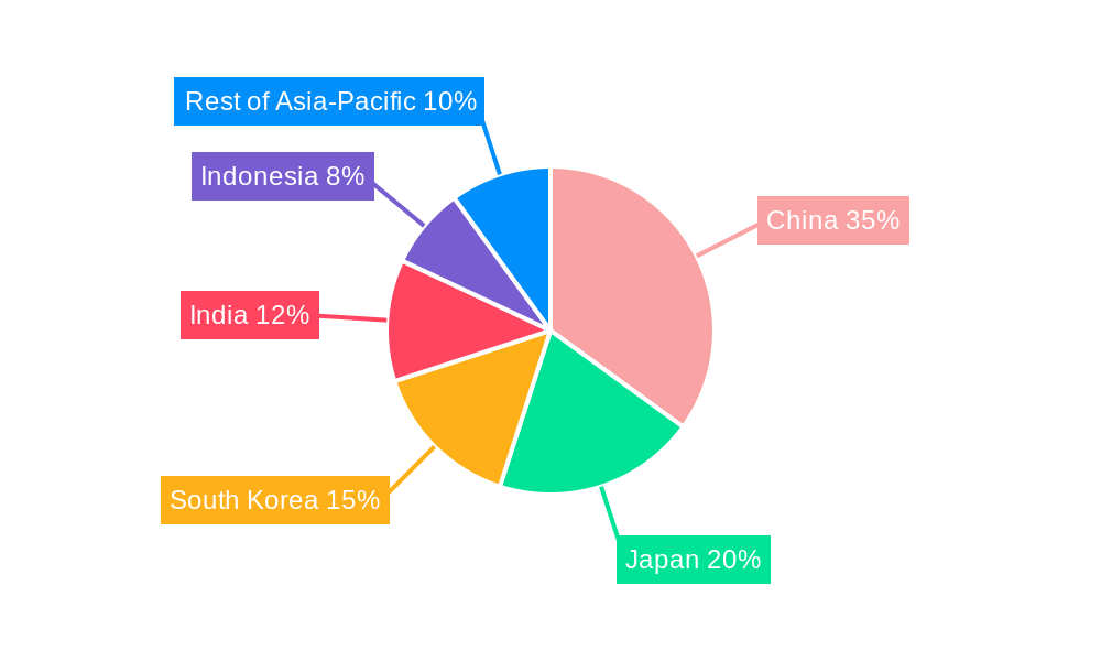 Asia Pacific Cosmetic Packaging Market Regional Share