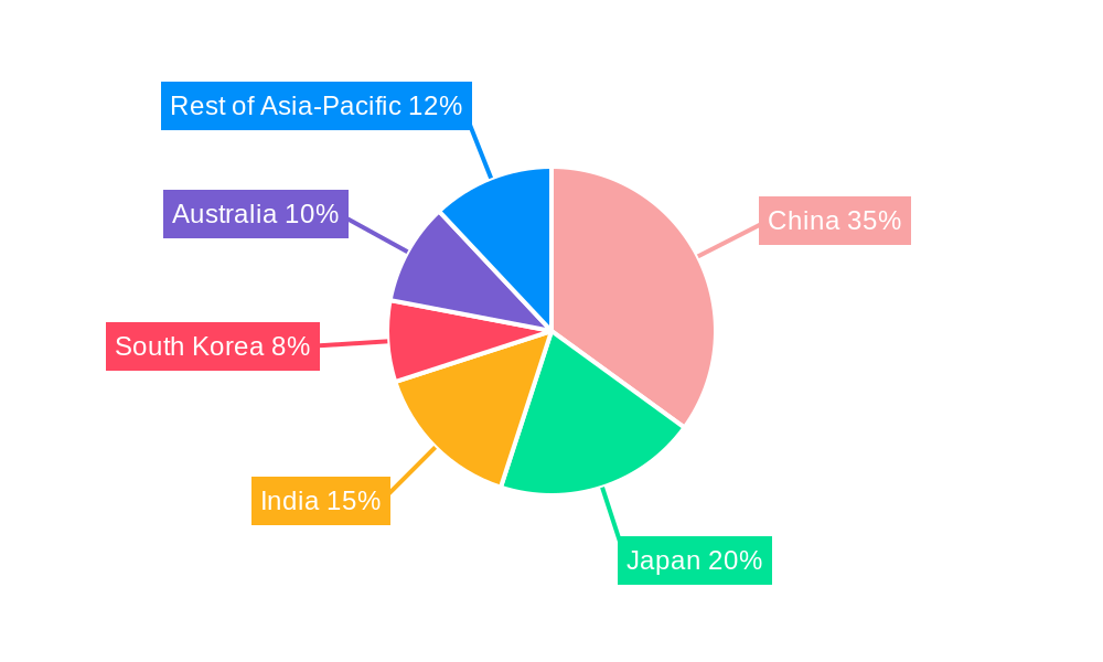 Asia-Pacific Cross-Laminated Timber Market Regional Share