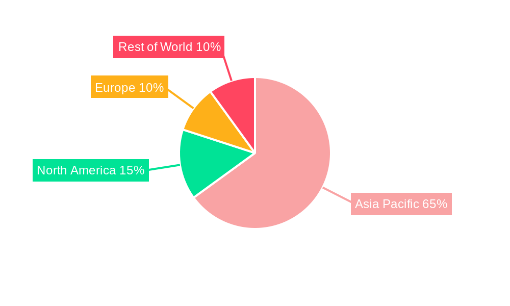 Asia Pacific Disposable Tableware Industry Regional Share