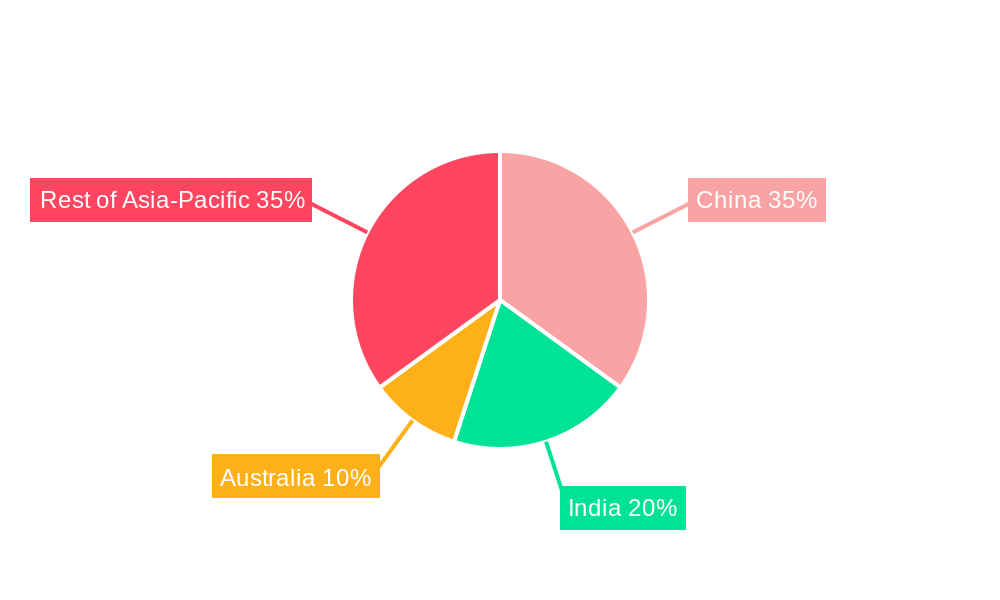 Asia-Pacific Drilling Waste Management Services Market Regional Share