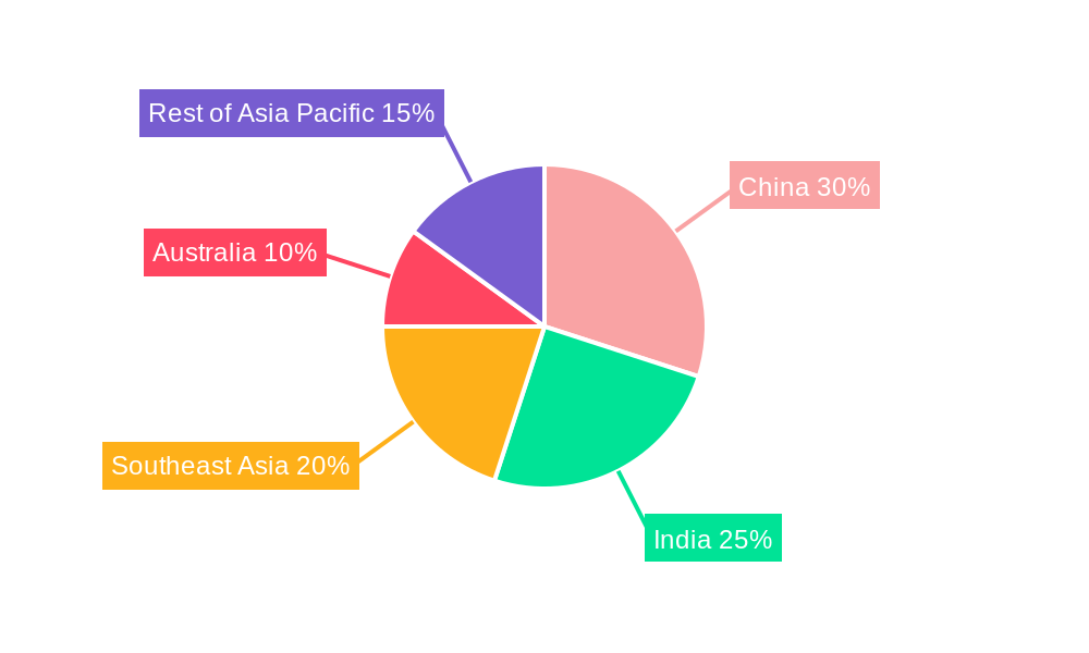 Asia Pacific Engineering, Procurement, And Construction Management (EPCM)  Market Regional Share