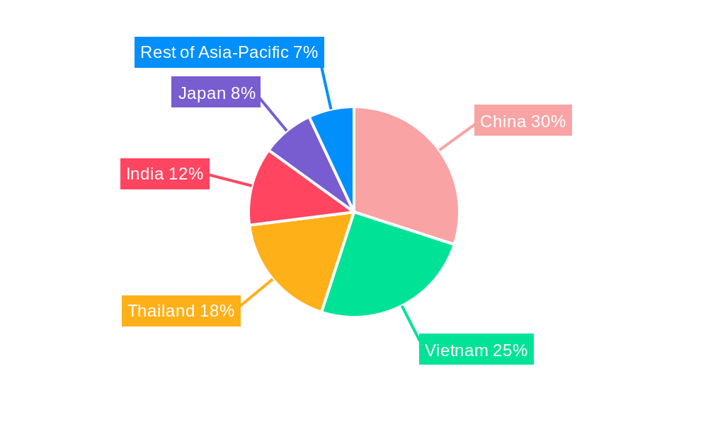 Asia Pacific Fish Sauce Industry Regional Share