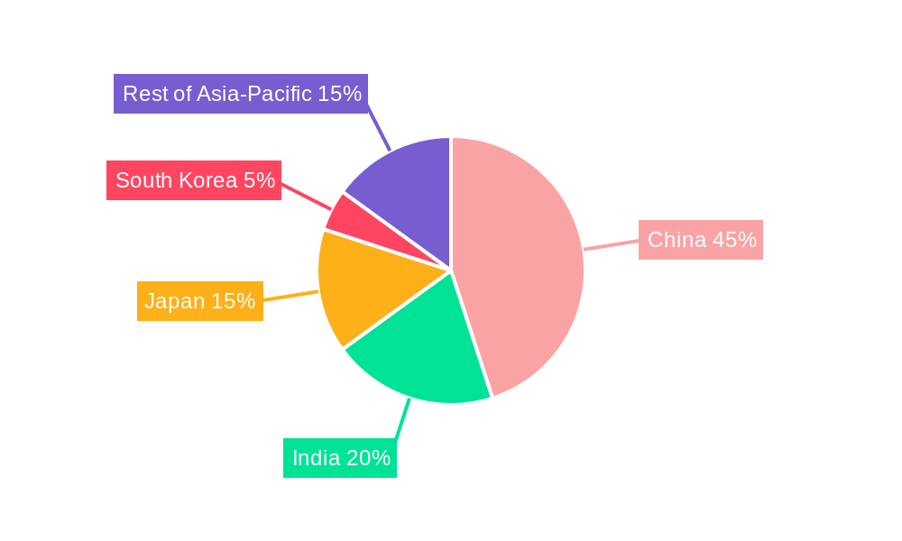 Asia-Pacific Formic Acid Market Regional Share