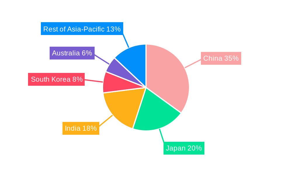 Asia Pacific Functional Water Industry Regional Share