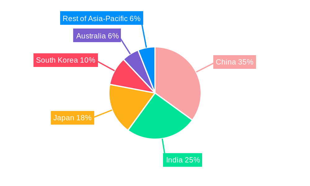 Asia-Pacific Glass Bottles And Containers Market Regional Share